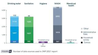 National data sources used for JMP 2021 household update