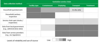 SMOSS data collection methods