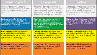 JMP service ladders for WASH in schools