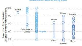 Inequalities in basic drinking water
