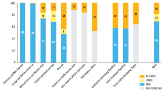 Estimates for SDG regions and global drinking water in schools