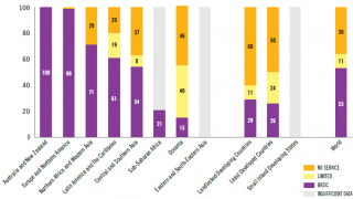 Estimates for SDG regions and global hygiene in schools