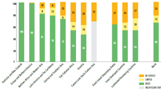 Estimates for SDG regions and global sanitation in schools