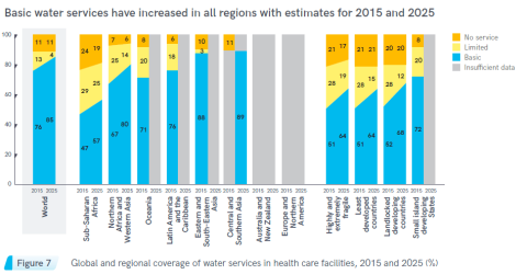 Water services in health care facilities, 2015 and 2025