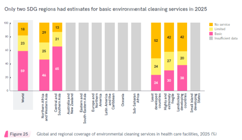 Basic environmental cleaning services in health care facilities, 2025