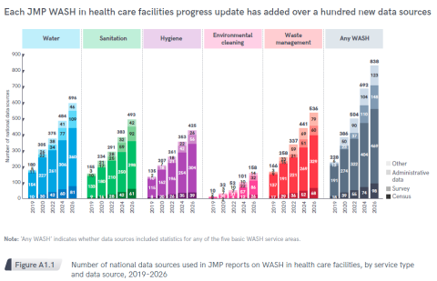 Bar chart showing growth in number of data sources used from 2019 to 2016