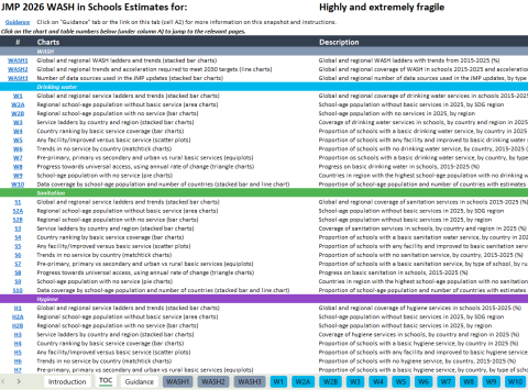 JMP 2026 regional snapshot for WASH in schools in highly and extremely fragile contexts