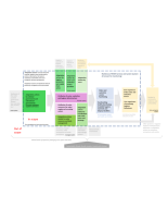 Flow chart showing results chain from inputs to outcomes